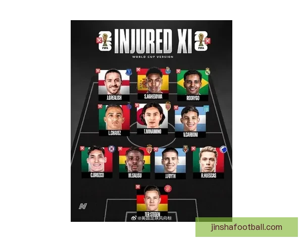 2026世界杯各参赛球队完整名单及阵容深度解析