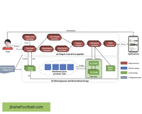 基于数据分析与球队状态评估的世界杯竞猜结果预测策略研究与实践 基于数据分析与球队状态评估的世界杯竞猜结果预测策略研究与实践