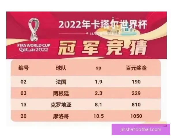 世界杯赛事竞猜预测：揭示数据分析与球队状态对胜负走势的影响