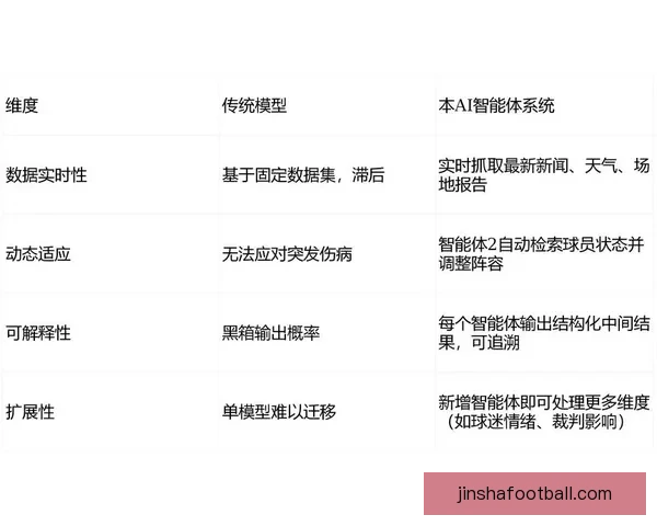 基于数据分析与历史战绩的世界杯竞猜结果精准预测模型构建与应用研究