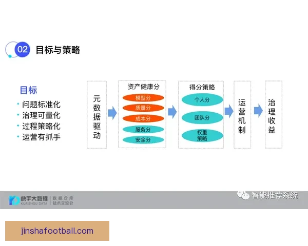 基于数据分析与球队状态评估的世界杯竞猜结果预测策略研究与实践