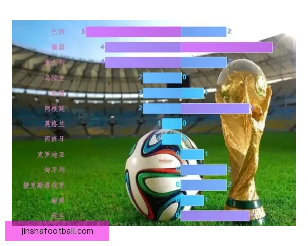 基于数据分析与球队状态评估的世界杯体育竞猜精准预测策略研究方法