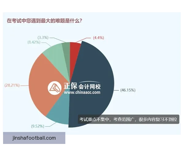 基于数据分析与球队状态评估的世界杯竞猜结果预测策略研究与实践