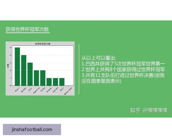 世界杯足球竞猜预测全攻略技巧数据分析球队状态赛果趋势深度解读